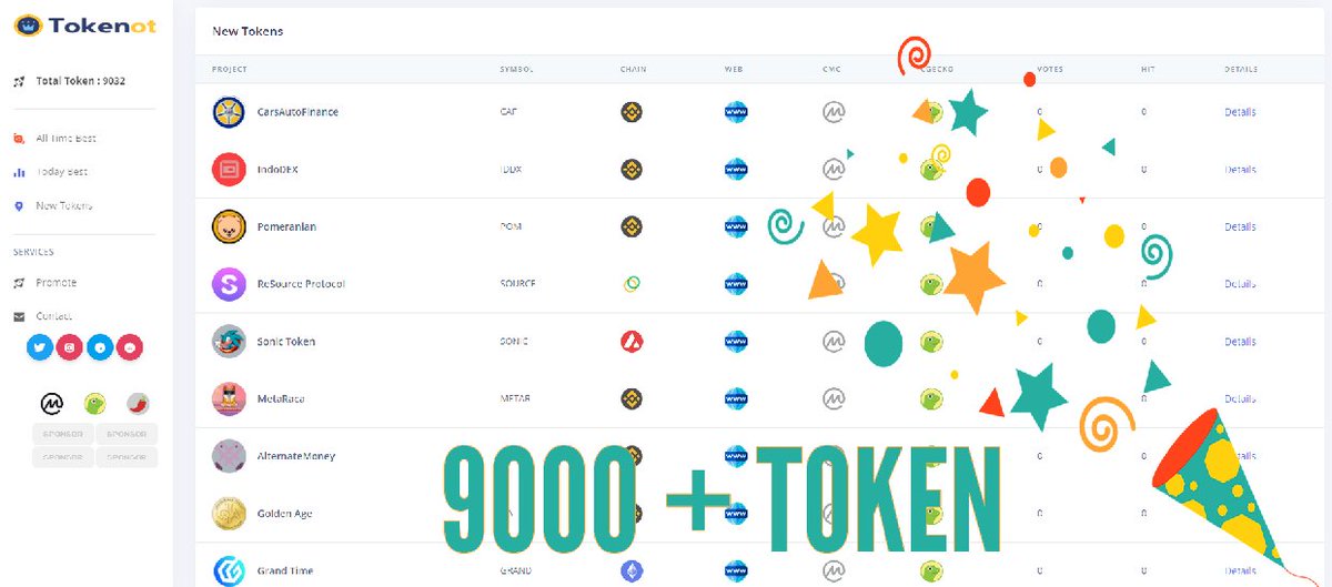 Tokenotcom's tweet photo. 🥳https://t.co/zODSNmQk8H #tokenot
🎉9000+ tokens were listed.
💎You can find all newly released diamond tokens on this site.
🤩Follow us.

#btc #eth #sand #mana #enj #metaverse #raca #atlas https://t.co/d5fxzw3mTr