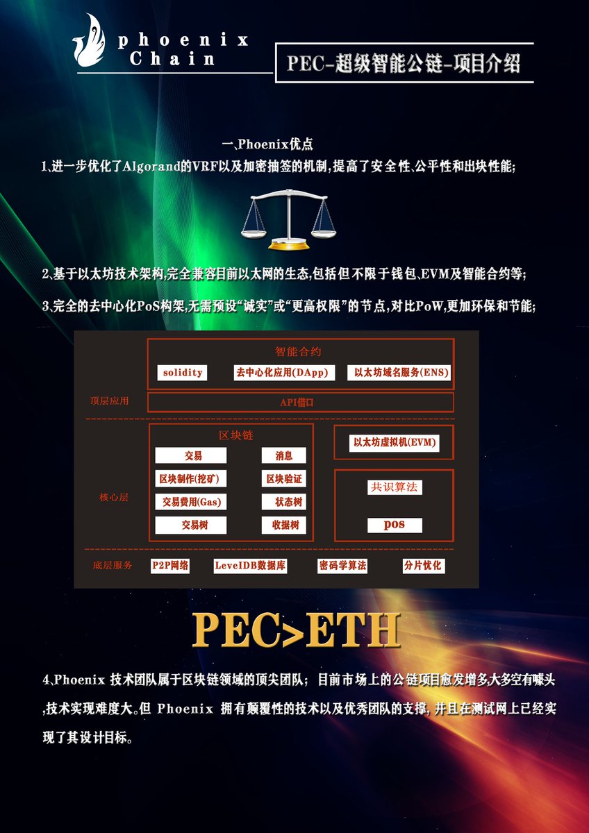 V2GKC2's tweet photo. pec超级智能公链解决了未来某一天自己的币挖完了怎么办，没币挖了它网络谁来支撑？pec面对未来的支撑已经打造了一个全新的挖矿模式，利用手续费来支撑网络，通缩型智能公链，理念先进，速度更快，鲁棒性更强，去中心化更强，支撑网络成本更低 . 欢迎👏👏👏有兴趣的朋友关注PEC，了解PEC，加入PEC🔥 https://t.co/vl9ylNRby8