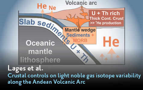 #GPLetters: Large crustal thickness variations at the Andes lead to corresponding inter-segment He isotope heterogeneity seen in fluid inclusions & free gases from arc regions @joaopnlages @sandro_aiuppa @Andrea_Rizzo_ @unipa_it @INGVvulcani @IngemmetPeru geochemicalperspectivesletters.org/article2134/