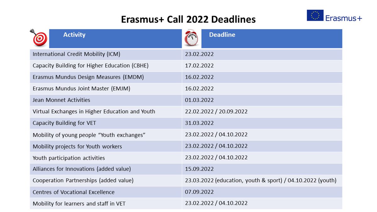 Erasmus in Georgia tweet media