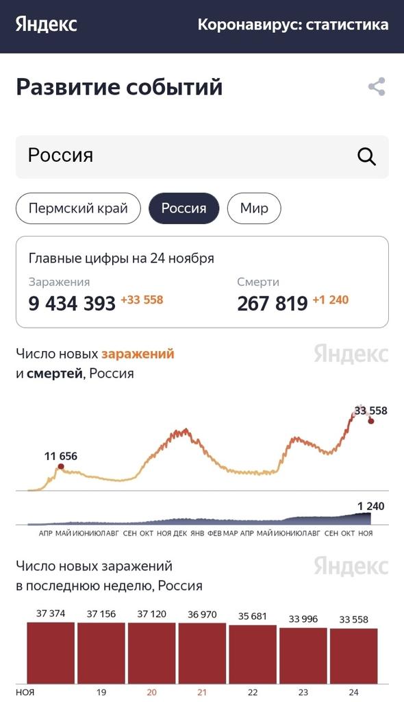 Leda Danilova tweet media