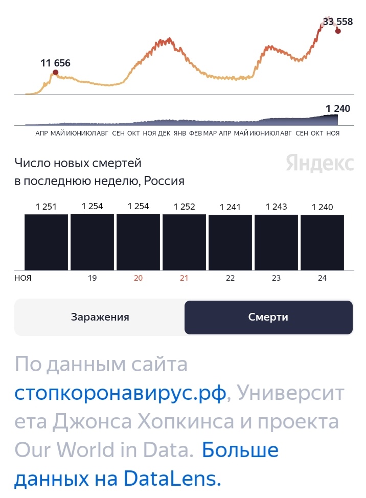Leda Danilova tweet media