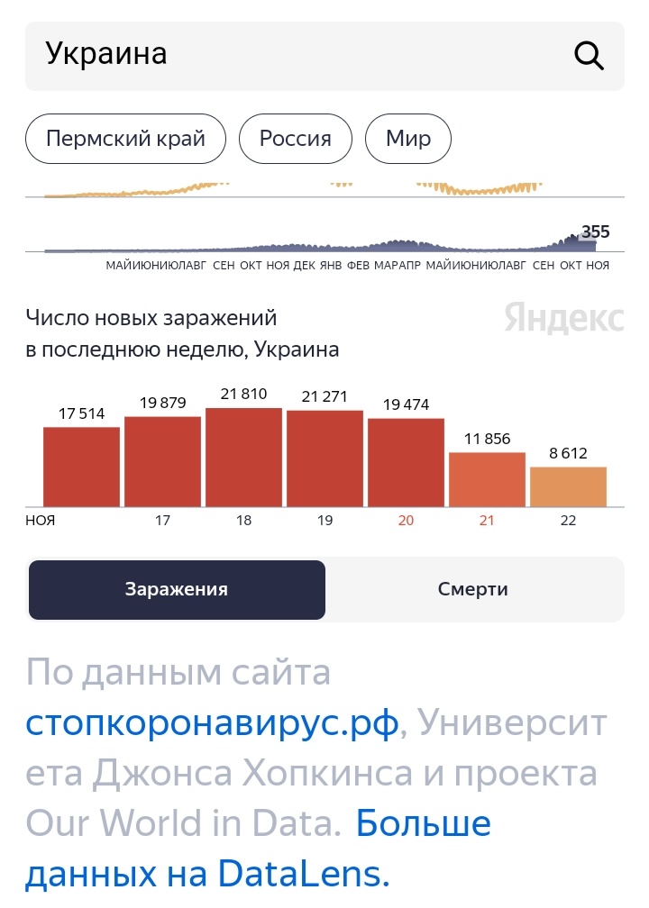 Leda Danilova tweet media