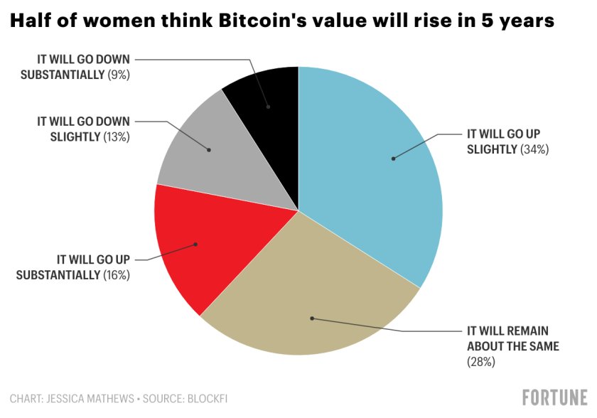 Crypto4Women tweet media