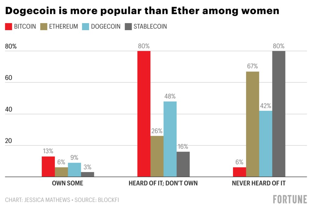 Crypto4Women tweet media