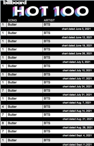 Do you see GRAMMY?
@RecordingAcademy
#BTSGOTARMYBEHINDTHEM
#BTSOurGreatestPrize #BTSGOTARMYBEHINDTHEM