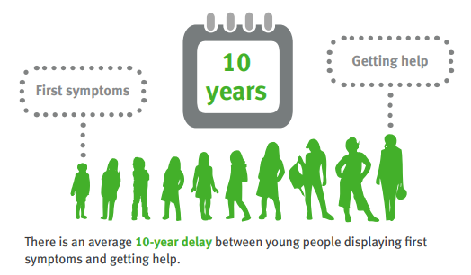😩 I find this sooo frustrating! This is NOT new information! Why is this still an issue?! Mental Health funding needs to be protected ASAP! It is ineffective to continue sharing how important MH is, yet continually take away funding and much needed resources 😭#ChangeIsNeeded