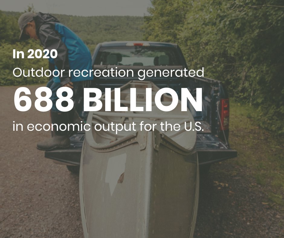 New data released this week shows the economic impact of outdoor recreation in 2020. BEA found outdoor recreation accounted for $688 billion in gross output (consumer spending) and 1.8 percent ($374 billion) of gross domestic product (GDP) in 2020.

heartofthelakes.org/news/outdoor-r…