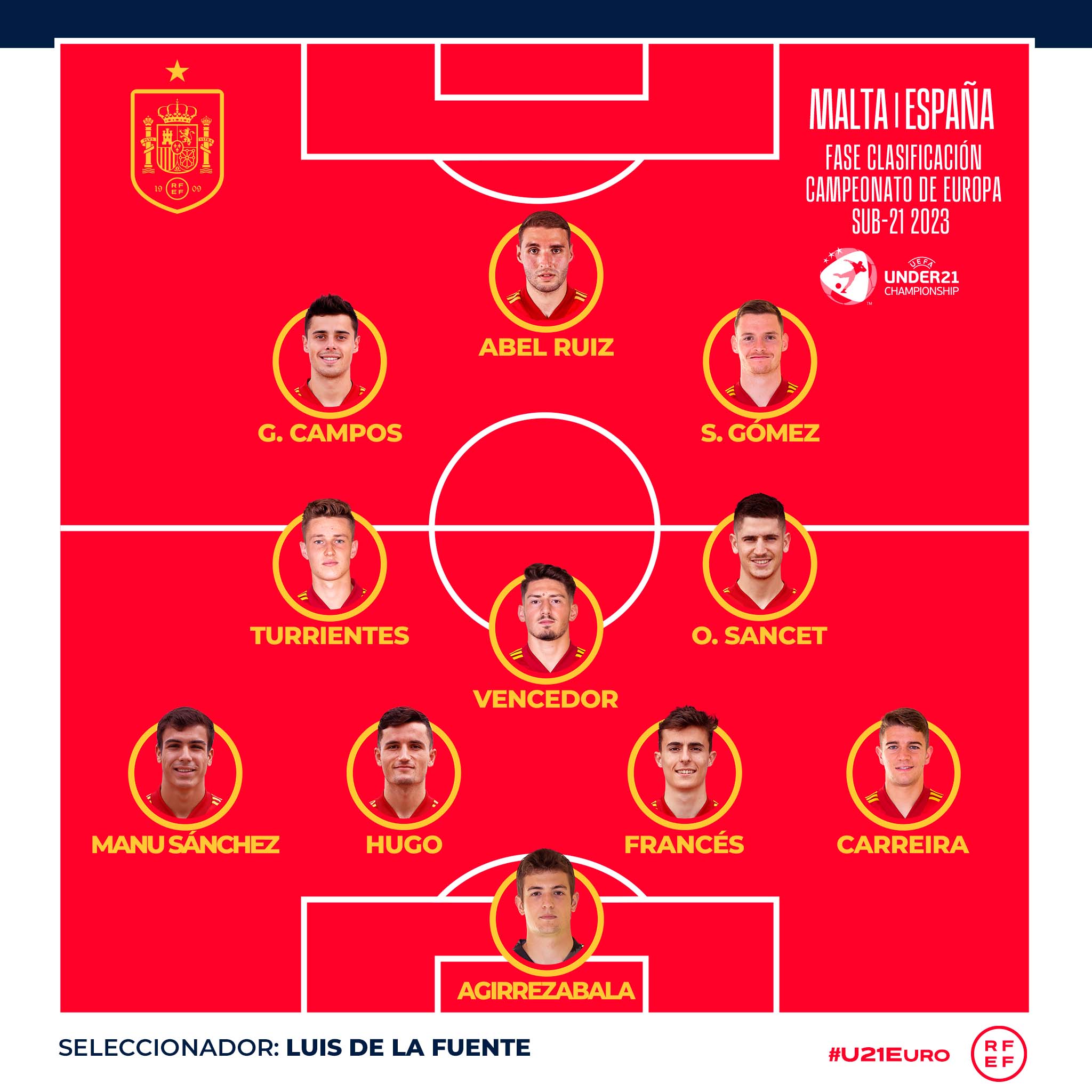 Selección Española Fútbol Twitter: "🚨 OFICIAL | ¡YA TENEMOS EL ONCE PARA ENFRENTARNOS A MALTA! 👥 son los jugadores con los que Luis de la Fuente defenderá el liderato
