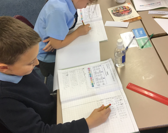 briscoeprimary's tweet photo. Fantastic 'estimating' in Chestnut class this week to solve reasoning questions #effectivemaths https://t.co/zUAu0Q74ER
