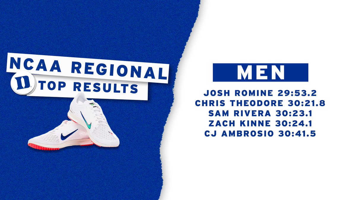 DukeTFXC's tweet photo. Let’s 👏 go 👏 men 👏 

Josh Romine receives All-Region honors with his time of 29:53.2 💥 

#GoDuke https://t.co/3yezd2x4tc