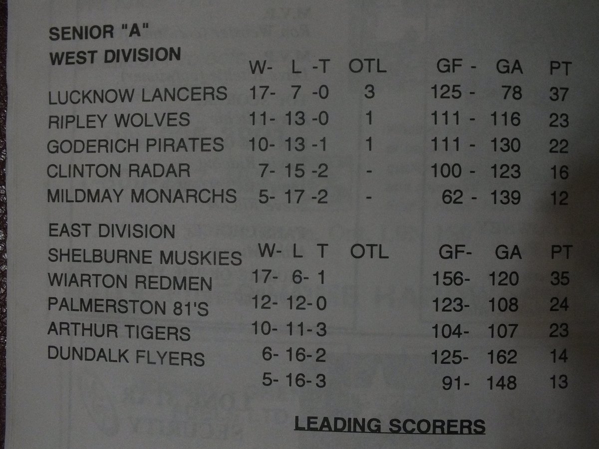 throw back Friday....WOAA Sr A final standings from 1997-98 season...5 teams have disbanded since  and 5 teams still remain some 23 years later! Now  we have a solid 13 team league.