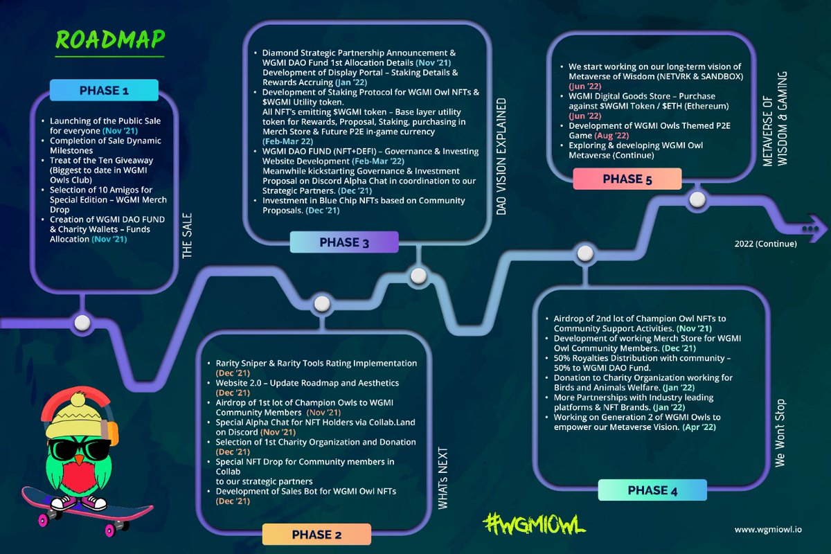 WGMI Owl NFTs - VISIONARY ROADMAP 🔥🔥

#WGMIOWL #WeGonnaMakeIT #NFTCommunity #DAO #nftcollector #nftartist #nftart #LowGasMint
