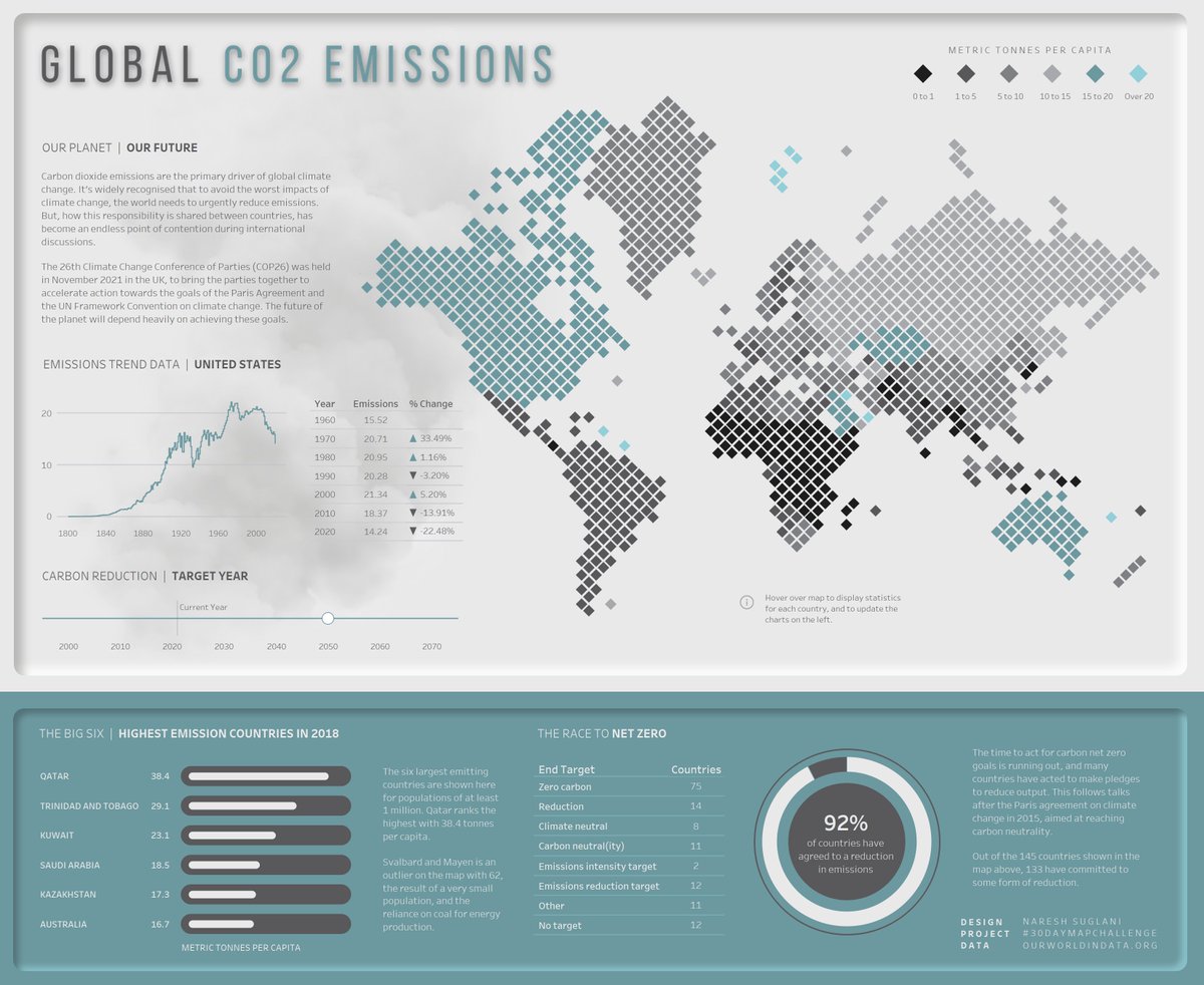 A #COP26Glasgow inspired viz for #30DayMapChallenge

Viz: public.tableau.com/app/profile/na…

#DataFam , @tableaupublic , @tableau , @Tableau_Magic ,#NetZero, #carbonemissions, #carbonneutrality, #carbonfree, #AirPollution, #greenhousegas, #GlasgowCop26 #ClimateCrisis, #climate