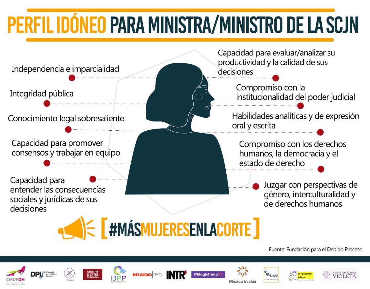 GobAbierto_MX's tweet photo. #Entérate | Estas son las características que deben cumplir las personas aspirantes a ministras de la #SCJN. 

Vía @designaciones 

#SinCuotasNiCuates
#MásMujeresEnLaCorte https://t.co/hqSKemSWo1