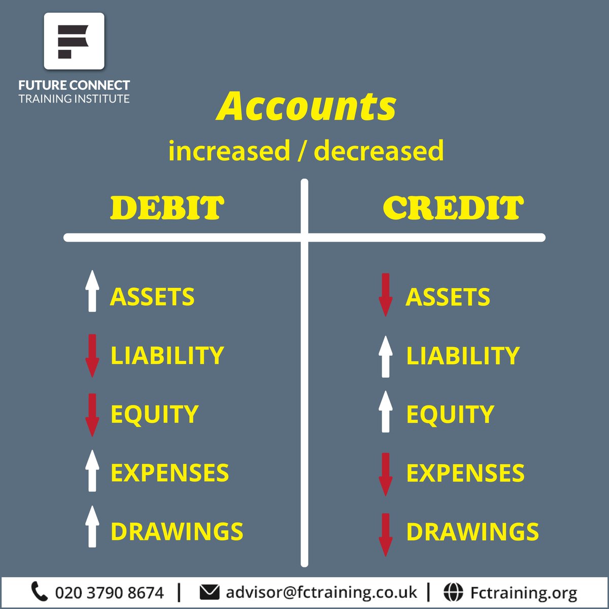 Future_connect's tweet photo. #accountingtips
Get yourself enrolled today:
ππ https://t.co/0uoYeBQdRB
π 0121 295 9988
#aat #bookkeeping #aatlicense #aatlevel2 #aatlevel3 #aatlevel4 #accounting #learnaat #payroll #VAT #accountingqualification #accountancycourselondon #london #UK #birmingham #manchester https://t.co/5rdViXO4J3