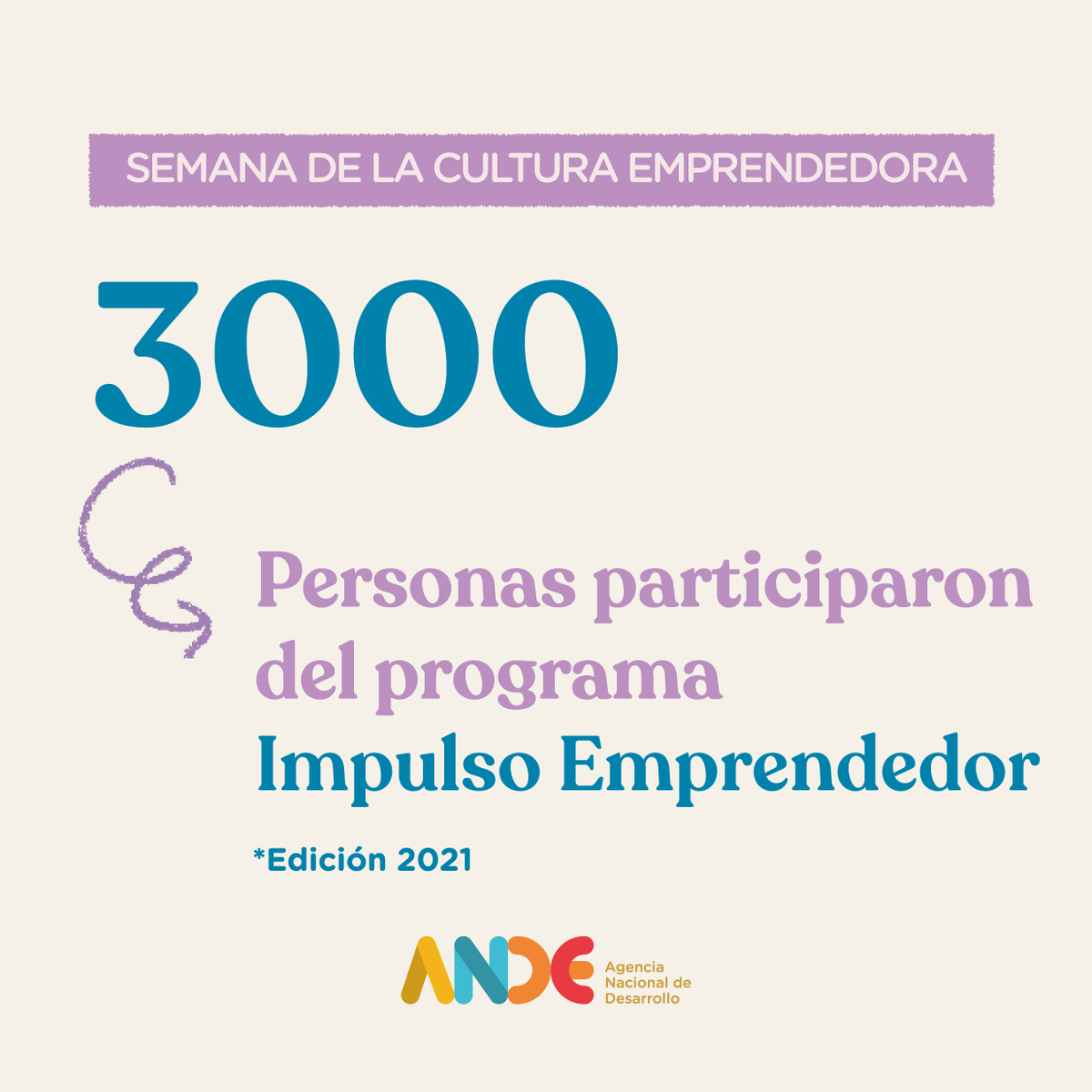 ANDEUruguay's tweet photo. En el marco de la semana emprendedora desde ANDE reforzamos el compromiso con quienes emprenden en Uruguay 🇺🇾

Capacitamos, asesoramos y apoyamos a emprendedores que necesitan el impulso para crecer, a quienes necesitan reactivar su negocio y formalizarse. https://t.co/3QRQ5HWieB