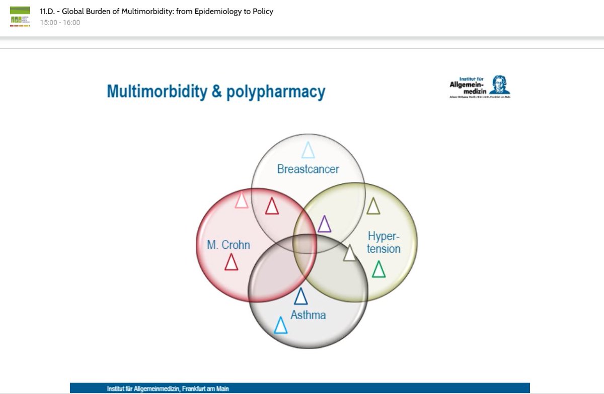 EUPHAnxt's tweet photo. Prof. Marjan van den Akker discusses different models of care and significant health care challenges in the management of multimorbidity in primary care.
#EPHFellow #EUPHAatEPH2021 #EPH2021. https://t.co/4WHQ3d5WF4