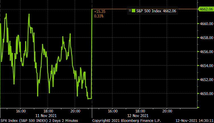 markets's tweet photo. U.S. stocks open higher https://t.co/wiDd4d8AYH https://t.co/ASE3In8lJQ