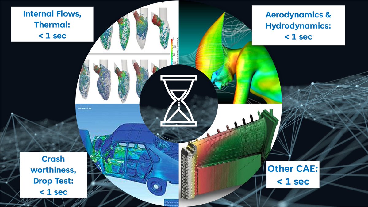 Intelligent_Sim's tweet image. Why don&apos;t you exploit your #Engineering  #BigData to train #ArtificialIntelligence to produce almost real-time #simulation? #DeepLearning is the answer: @nc_shape #CFD #FEA #innovation
