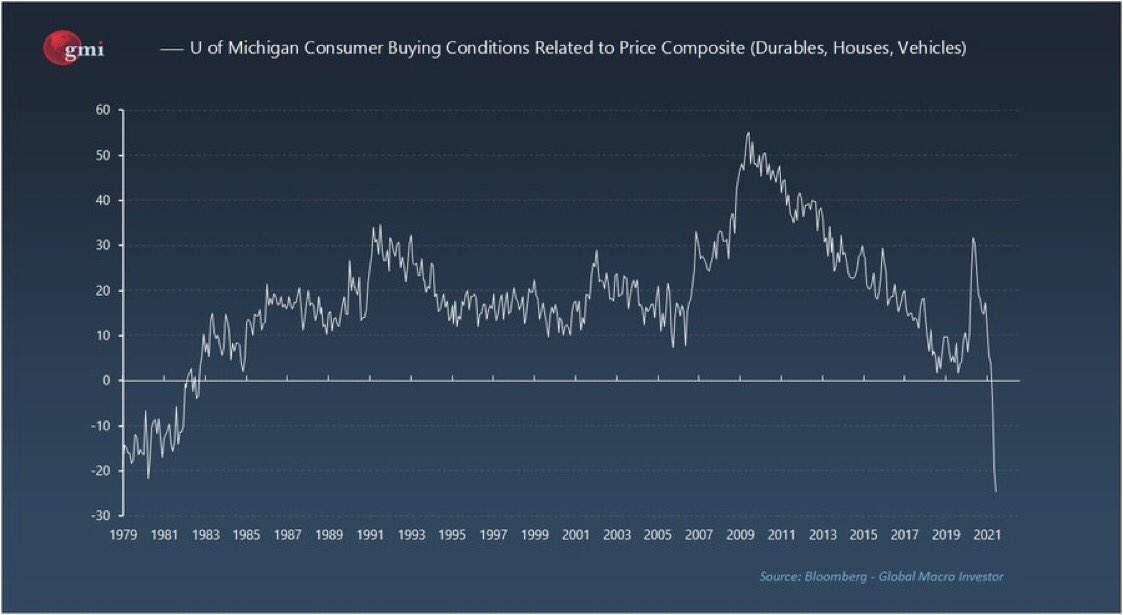 Alphamnd101's tweet photo. Good luck with that tapering... My view is that growth is going to be much slower than expected in Q3 and the  CB's will be looking to do more QE, not less. https://t.co/VqSuZM2nah
