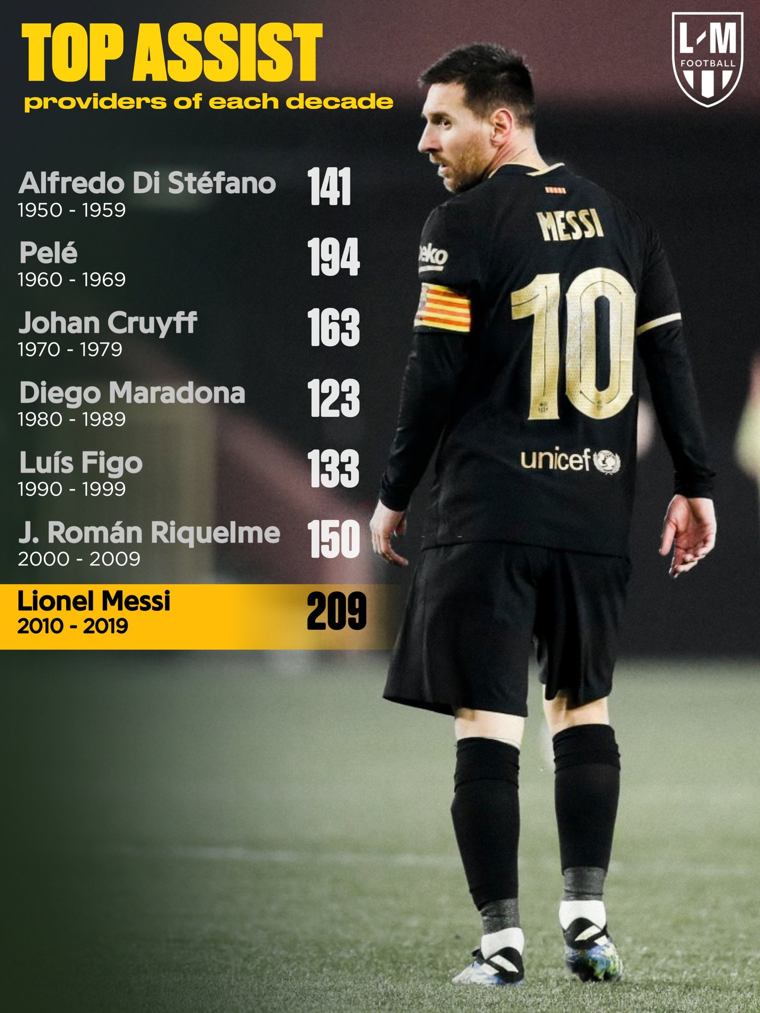 Best playmaker in sale football