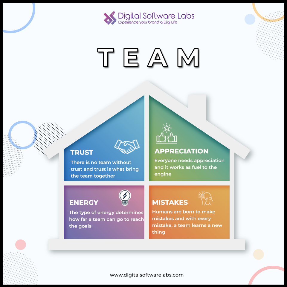 software_labs's tweet photo. The best digital marketing team has the proper skill sets and strategies to accomplish organizational goals in the most efficient manner.
#WebDesignandDevelopmentAgency #DigitalMarketingCompany #DigitalSoftwareLabs #ITCompany #dslteam #teamwork #TeamPakistan https://t.co/qw6dTLYyuW