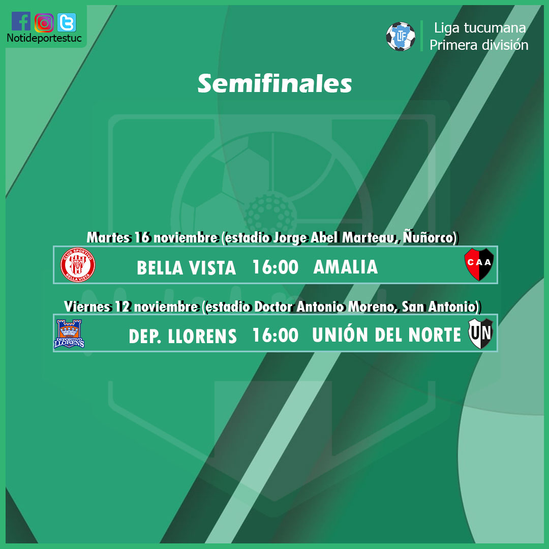 Notideportestuc's tweet photo. ¡Cuadro de semifinales de #LigaTucumana!

Hoy: Dep. Llorens vs. Unión del Norte [San Antonio] 

Martes: Bella Vista vs. Amalia [Ñuñorco]

⏰ Ambas arrancan a las 16hs.

#Futbol | #Tucuman | #Semifinal https://t.co/9sdef42wiG