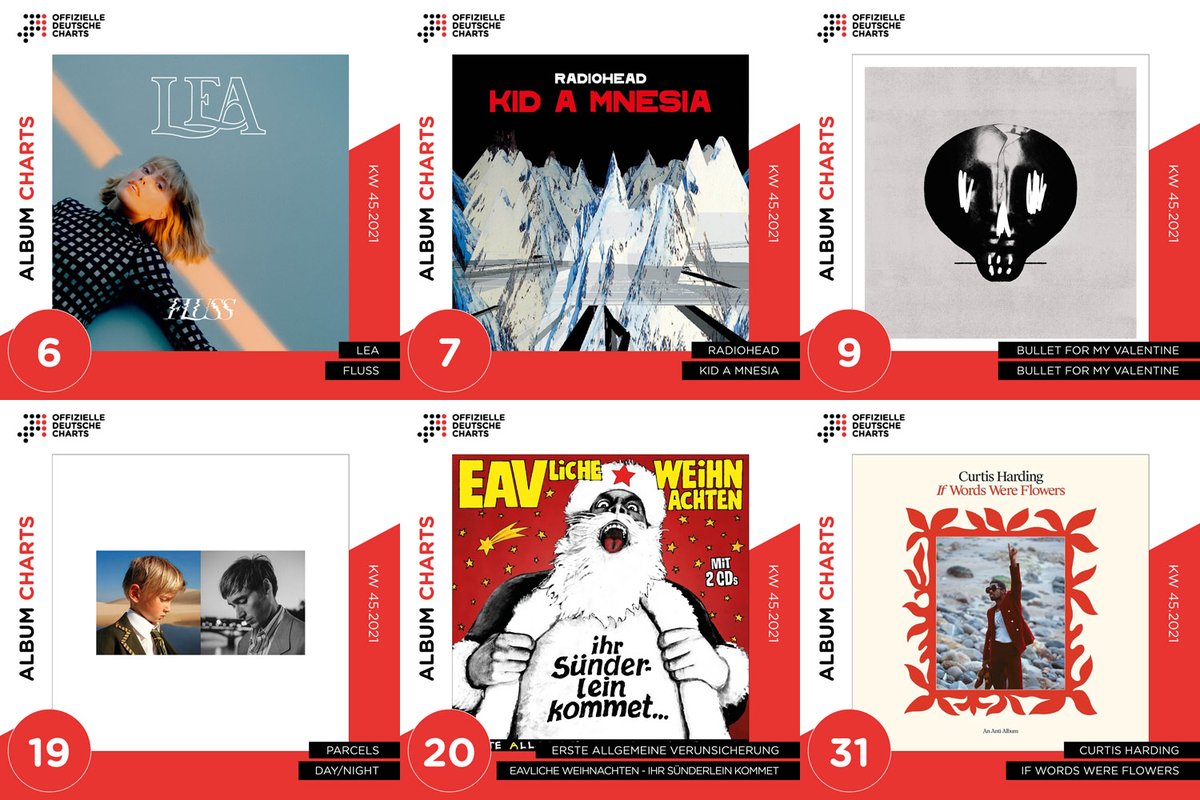 Neben ABBA feiern u. a. auch diese Acts hohe Neueinstiege in den Offiziellen Deutschen Album-Charts: LEA (#6), <a href="/radiohead/">Radiohead</a> (#7), <a href="/bfmvofficial/">BFMV</a> (#9), <a href="/parcelsmusic/">Parcels</a> (#19), <a href="/eav_fanseiten/">EAV-Fanseiten</a> (#20) und <a href="/Curtis_Harding/">Curtis Harding</a> (#31). offiziellecharts.de/news/item/1016…