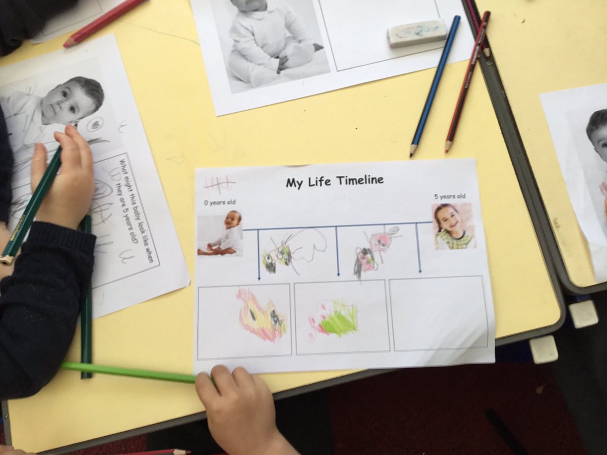 ChristChurchCo3's tweet photo. We have been very lucky having the History students from #gloucestershireuniversity in Reception this week. They have been learning about how to take care of a baby and the differences between them as babies, toddlers and them now. https://t.co/4sdkvQn66o