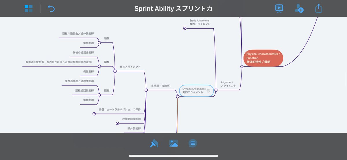 kai_matsuba's tweet photo. 『パフォーマンスはポケットにある。』
携帯1つでパフォーマンスに関わる膨大な情報が確認できます📱
https://t.co/GRXNCACmGk
☑︎ 視覚情報の提供
☑︎ 進化し続ける教科書
☑︎ デジタルコンテンツ
#Performance_Treasure_Map
#K_Map
#進化し続ける教科書
#Trainer
#Coach
#Athlete https://t.co/SAKSDHn2zA