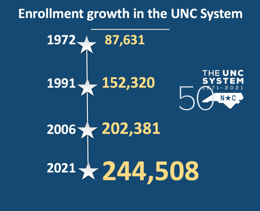 Celebrating 50 years of growth and excellence