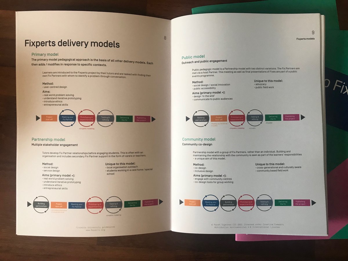 Fixperts's tweet image. 🎇working on #Fixperts university guidelines 2021 new version now includes the diagrams of delivery models, learning and social contexts from the paper dl.designresearchsociety.org/drs-conference… written with 
@micklethwaite @MayaAlvarado1 Julia Cassim, Yumei Dong and @ian_de_vere 🙏
