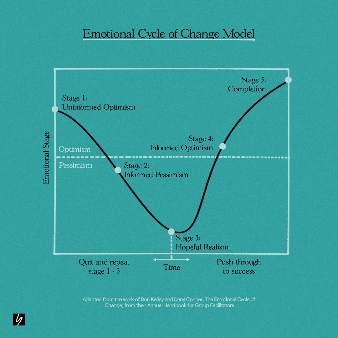_theparadym_'s tweet photo. Change. 

They say it's the only constant. 

But why. Is. it. So. Damn. Hard?

If you’ve going through a period of change, know it’s not linear (as the cliques say!). 

But if you persevere with the challenging stages, you can push through to success 🖤

#change #wellbeing https://t.co/CAqvn32DXs