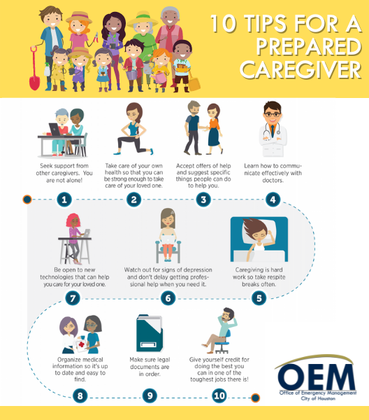 HoustonOEM's tweet photo. Being a caregiver can be extremely rewarding yet challenging in many ways: physically, emotionally, and mentally. Review the caregiver tips below to be prepared for any emergency.
#ReadyHouston #NationalCaregiverMonth https://t.co/OIUK6Cn7s1