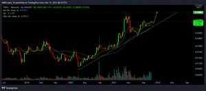 ambcrypto_sp's tweet photo. Lo que indican estos signos acerca de que Tron alcanzará los USD 0,18 antes de que finalice el 2021 https://t.co/XfMP5tDMnW https://t.co/sE41nEgku3