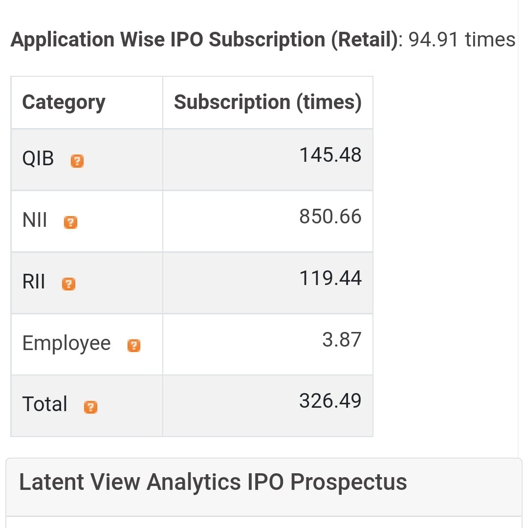 MyLucknow's tweet image. Jisko mila nahi Paras Defence, jisko mila nahi Nykaa usne apply kiya Latentview Analytics ka IPO. Milega ye bhi nahi 😂
#LatentViewAnalytics