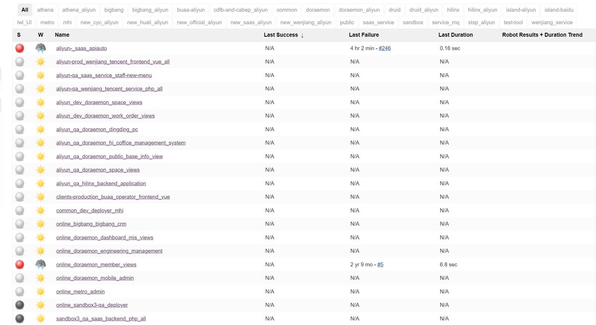 35Foss's tweet image. 👀 Apparently #AlibabaCloud has been hacked and their source code is now up for sale on #Raidforums. Mentions of targeting #Tencent next...