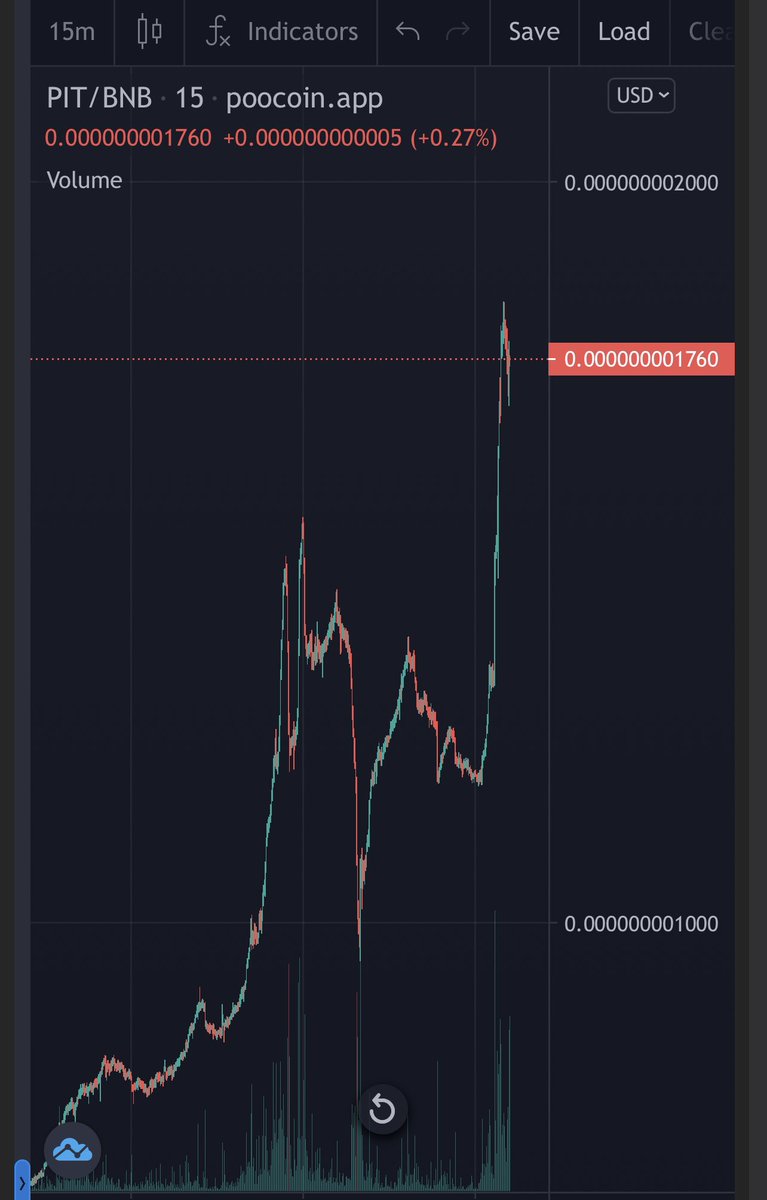 BartBaker's tweet photo. Whoever bought @BscPitbull when I called it 2 days ago is sitting PRETTY 😍 Just listed on @MEXC_Global and going HAM! 330 THOUSAND holders now and STILL under 100m mc 🚀 #pitbulltoken100x LFG BABY 1b or I eat my hair👌

https://t.co/tHxgD3fs1o

(Not investment advice DYOFR bruh) https://t.co/cQGD4rj7Nq