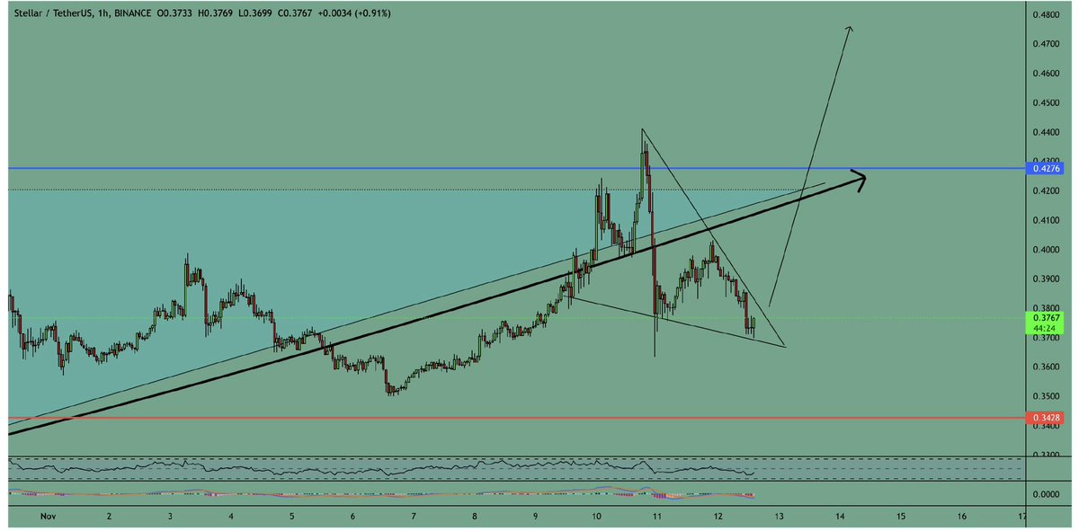 CryptoDino tweet media