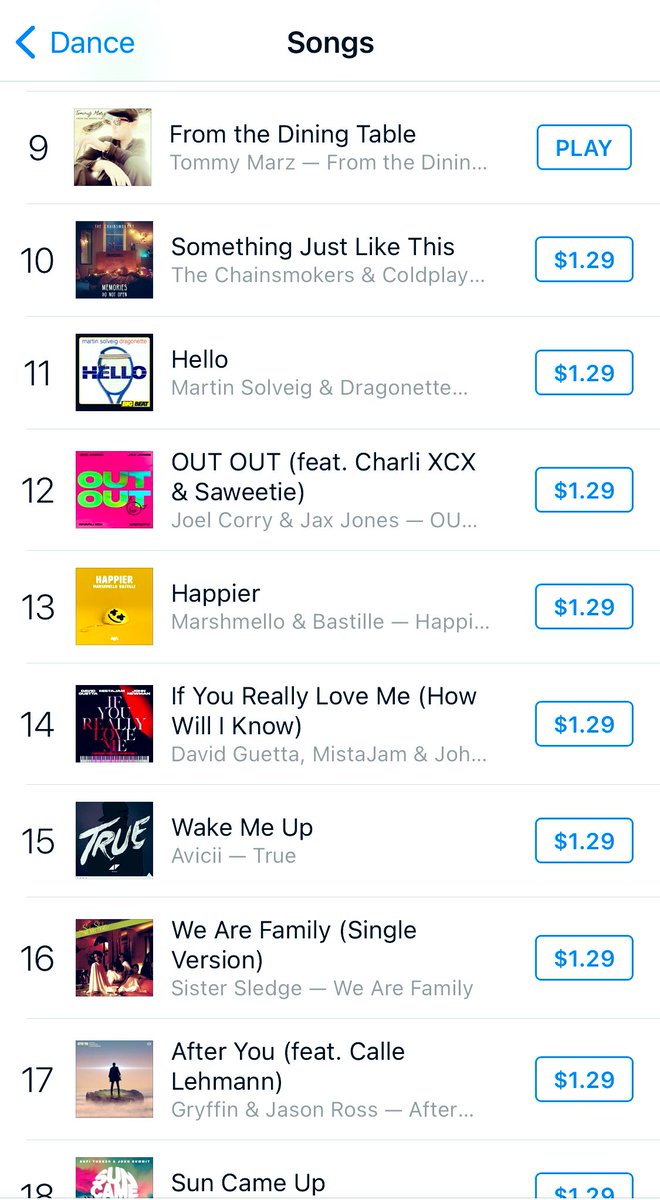 We did it!!

Tommy Marz - From the Dining Table (Harry Styles Cover) cracked the iTunes Top 10 🔥

Words cannot express my gratitude 🙏❤️🙏

Please keep streaming on Spotify!

open.spotify.com/track/1WzNSuYR…