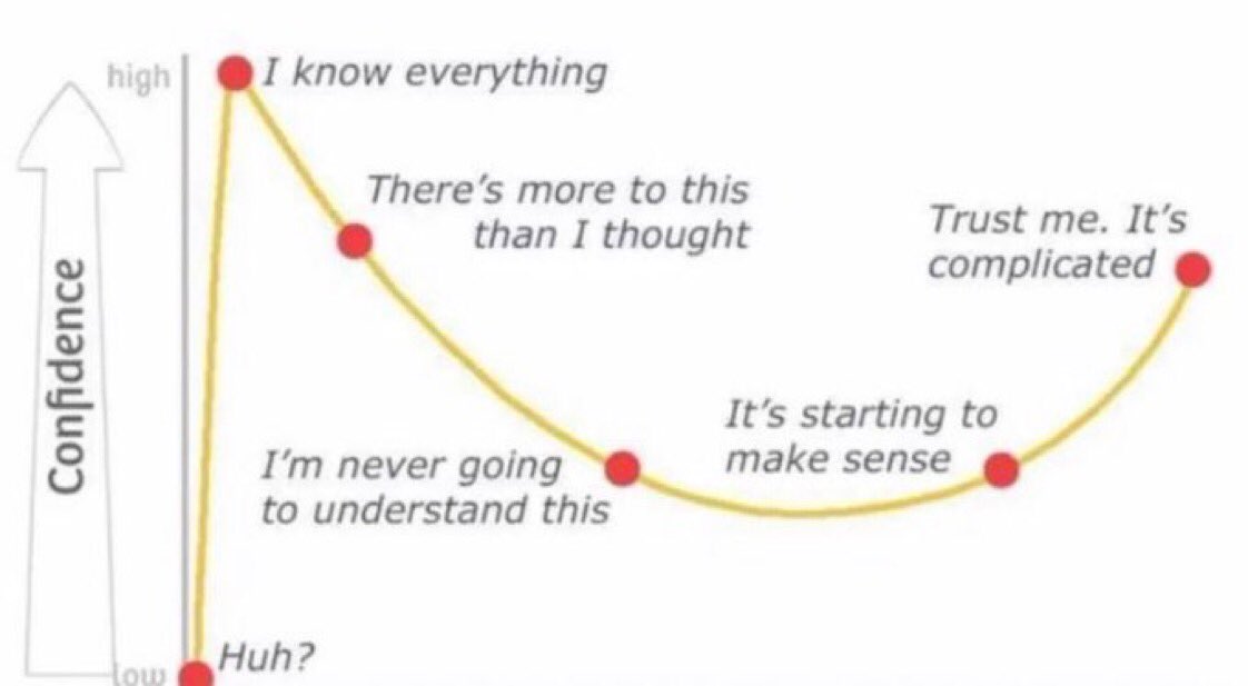 Alphamnd101's tweet photo. Becoming a trader is a process &amp; an art that takes time.

Have faith, stay the course. https://t.co/lTV6JL6Mrm