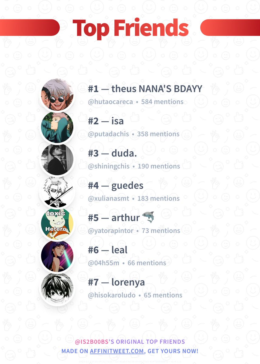 iS2b00bs's tweet photo. ✨ Top Friends

🥇 hutaocareca
🥈 putadachis
🥉 shiningchis
🏅 xulianasmt
🏅 yatorapintor
🏅 04h55m
🏅 hisokaroludo

➡️ https://t.co/VuKQGWvfw8 https://t.co/fUrc9iXE7Y