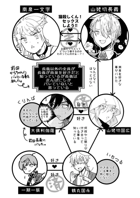 新刊の相関図 