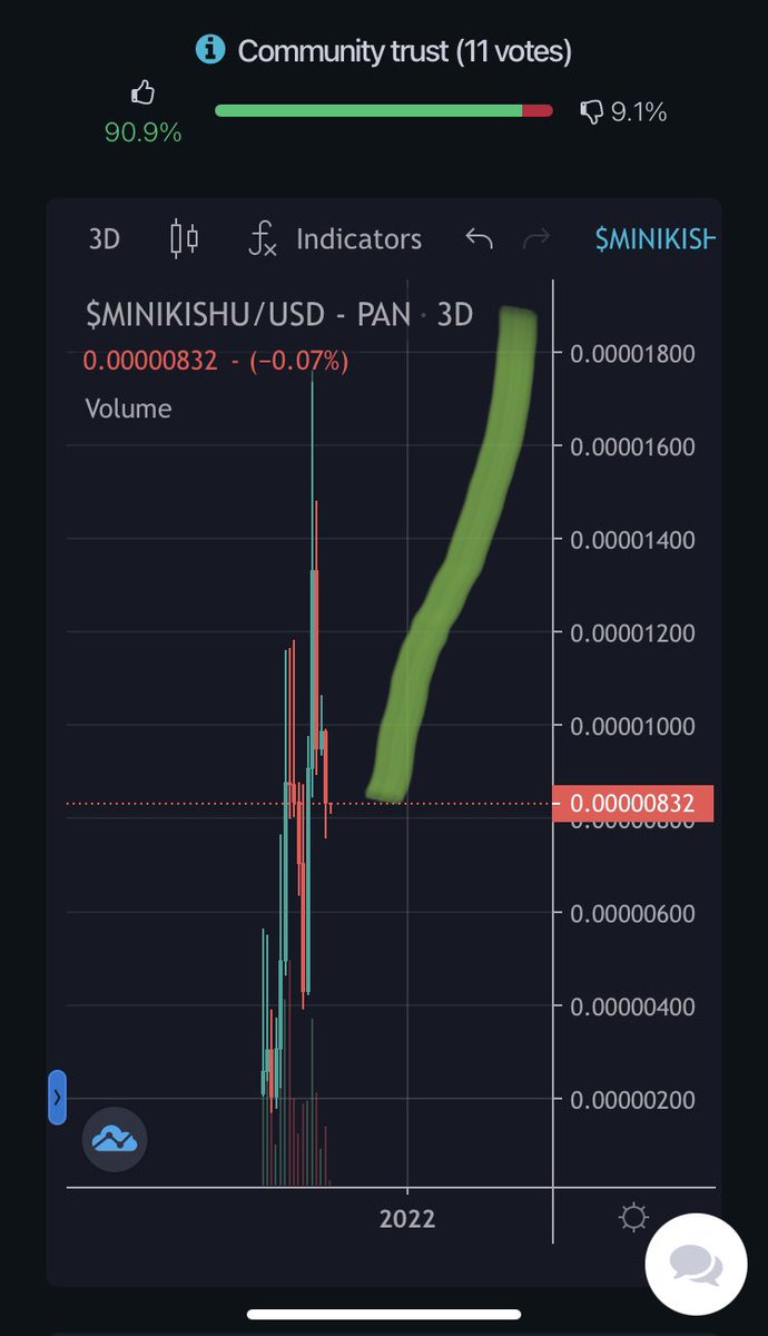 lowkeyfr's tweet photo. #minikishu moving like clockwork 💹 https://t.co/7u12SfDelS https://t.co/73C7sGNnxs
