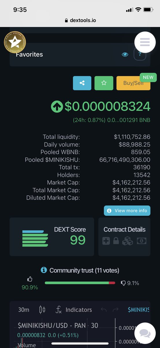 lowkeyfr's tweet photo. #minikishu moving like clockwork 💹 https://t.co/7u12SfDelS https://t.co/73C7sGNnxs