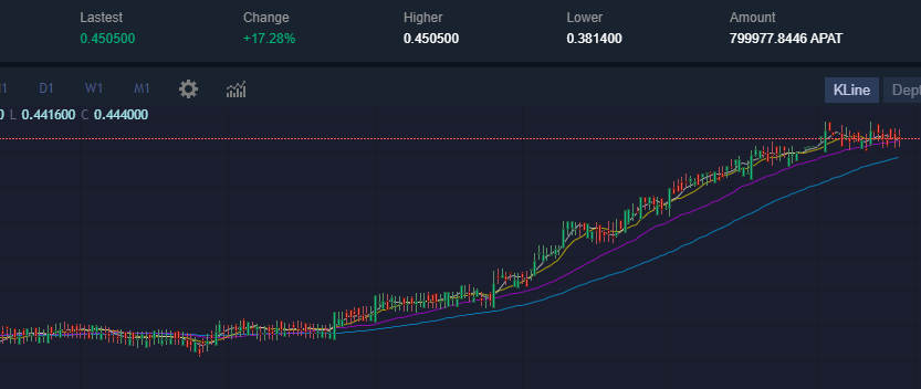 jun2808's tweet image. I am very happy today and got a good income