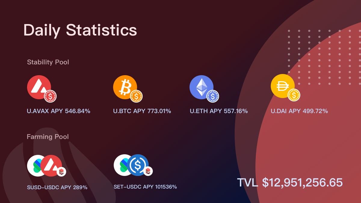 stabilize_fi's tweet photo. Start to increase your asset utilization rate using Stabilize #AVAX #Avalanche 

https://t.co/BnoTeTRJ6i https://t.co/krH8gzvpXV