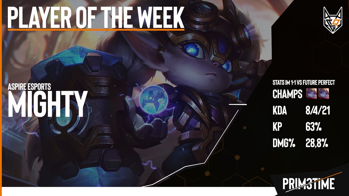 PRIMETIME_PRM's tweet photo. In Woche 6 war die #PRIM3TIME eher die #HAMM3RTIME, zumindest wenn man von euren Votings für den dieswöchigen MVP ausgeht,🔨

Gewonnen hat @MightyVidsTweet, der 2 tolle Games auf Poppy ablieferte und sich so eure Votes sicherte.👑🥳

#PRIM3TIME sagt HERZLICHEN GLÜCKWUNSCH! 🥂⚒️ https://t.co/0y7bjjXqiy