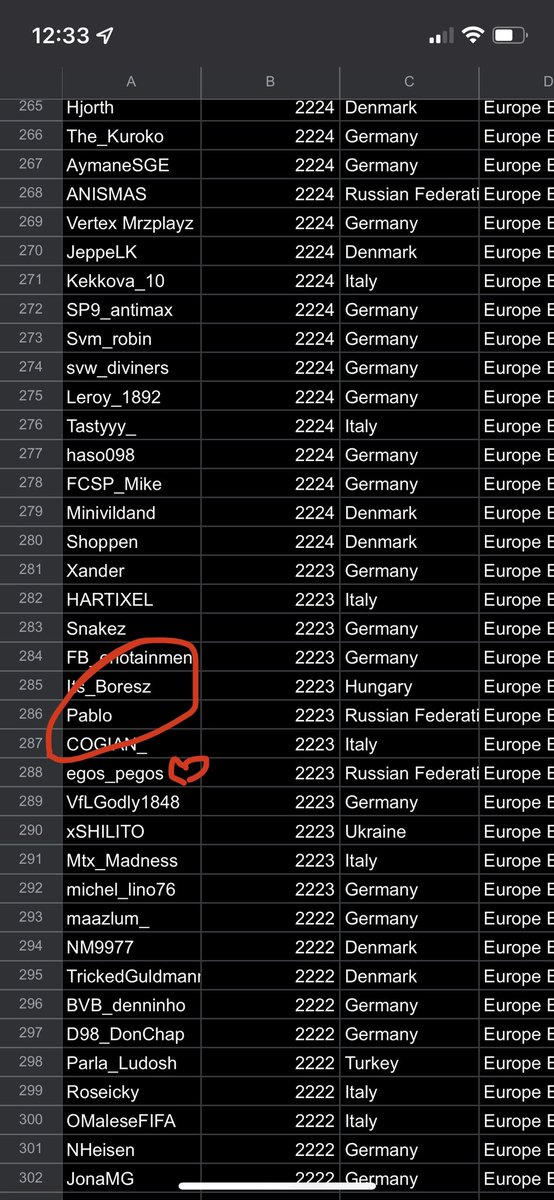 pashokmessi's tweet photo. 286 it’s ok, but believe that EA can change system and  make the qualifiers  more honest. The system itself is cool https://t.co/vhedJwDAwb